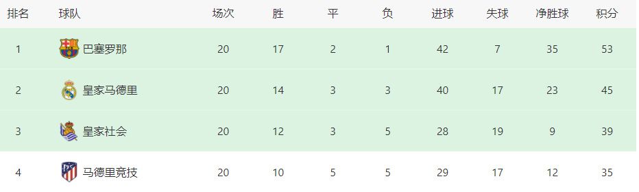 据全市场报道称，奥斯梅恩将会加薪到1000万欧，同时那不勒斯许诺会在明年夏天放他离队。